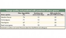 1601HFG-11-grass-chart