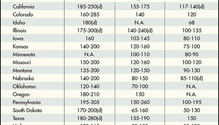 160315-alfalfa-hay-chart