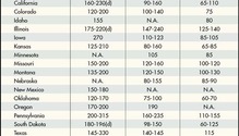 160517-alfalfa-hay-chart