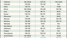 160705-alfalfa-hay-chart