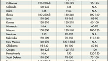 160726-alfalfa-hay-chart