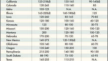 160816_alfalfa_hay_chart