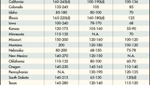 160830_alfalfa_hay_chart