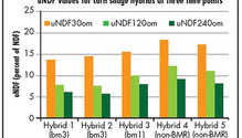 1608_43-uNDF-chart