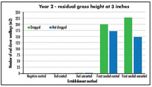1701_14-grass-height-chart