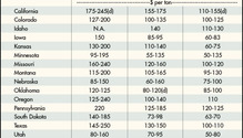 170221_alfalfa_hay_chart