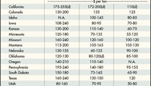 170307_alfalfa_hay_chart