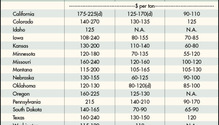 170314_alfalfa_hay_chart