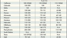 170418_alfalfa_hay_chart