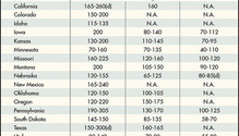170509_alfalfa_hay_chart
