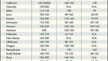 170516_alfalfa_hay_chart_ph