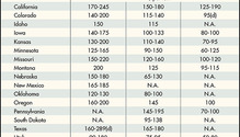 170613_alfalfa_hay_chart_ph