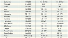 171205_alfalfa_hay_chart_ph