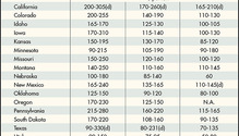 171226_alfalfa_hay_chart_ph