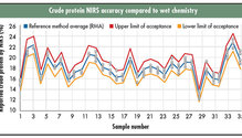 20089_HFG-9-chart