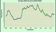 AlfHayPrice_ph