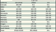 AlfalfaMarkets_ph