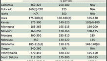 AlfalfaMarkets_ph