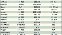 AlfalfaMarkets_ph