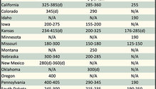 AlfalfaMarkets_ph