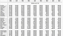 Aug-hay-prices