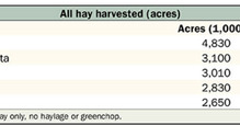 FFTop5_HayTable1