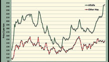 MonthGraph_ph