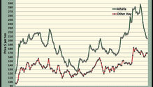 MonthGraph_ph