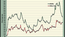 MonthGraph_ph