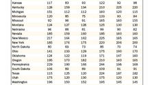 USDA June Monthly Hay table