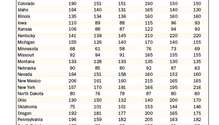 USDA_August_Monthly_hay_table