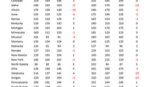 eHay-Hay Prices table